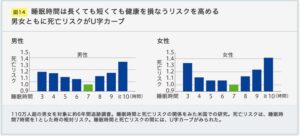 最適な睡眠時間画像