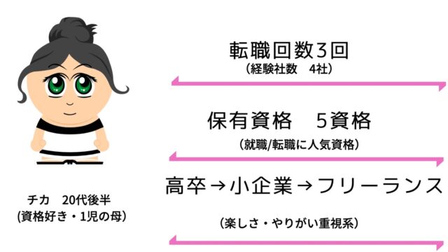チカ